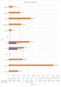 Monthly Product Sales Comparison – Horizon Studio PM